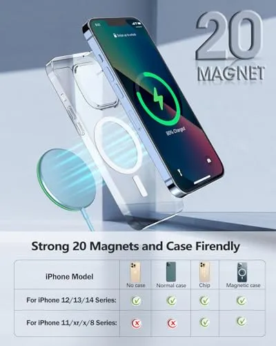 2 Pack Magnetic Wireless Charger 15W Apple Mag-Safe Charger with 20W Adapter for iPhone 15/14/13/12 Pro/Max/Plus/Mini and AirPods 3/2/Pro 2/Pro Mag Safe Wireless Charging Pad with 5ft Charging Cable