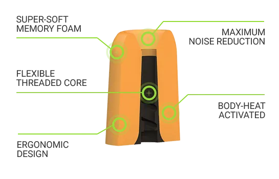 Comply Canal Standard Refill Kit - 2 Vents