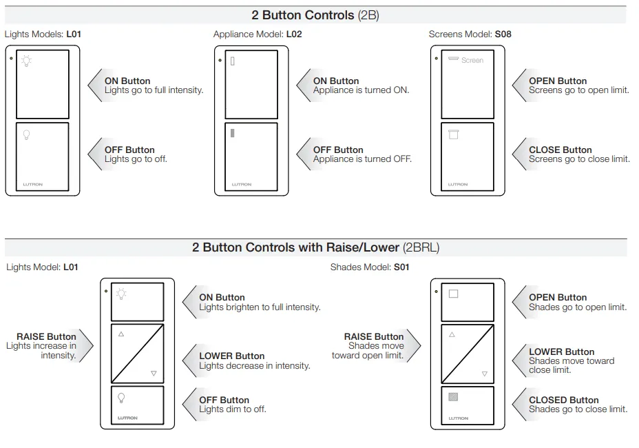 Pico 2 Button Remote Control (Light Icon)