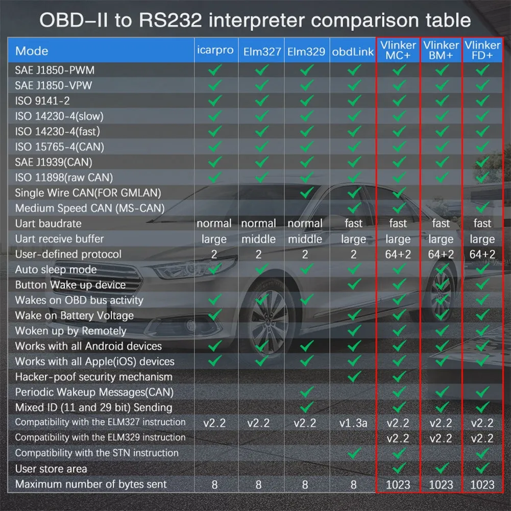 Vlinker Fd Wifi V2.2 Obd Car Diagnostic Scanner Compatible for